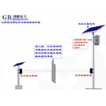 太陽能紅外對(duì)射式感應(yīng)語音提示器、景區(qū)戶外安全語音提醒