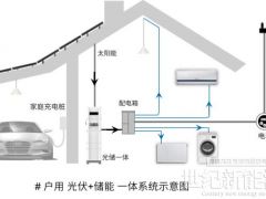 光伏+儲能4大典型系統全解