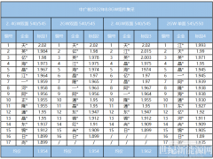 降價無望！組件最高報2.02元/瓦，硅料沖280元
