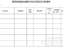 含1MW以上光伏工程！浙江金華市2022年建筑領域“雙碳”示范項目開始申報