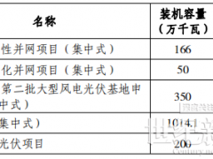 總規模17.8GW！唐山市公布光伏發電規劃項目裝機匯總