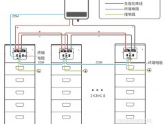如何建設一個光儲充電站？（附系統設計圖）