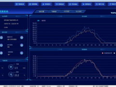 光伏、儲能一體化監控及運維解決方案