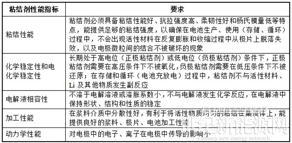 掘金新材料細(xì)分賽道！A股上市公司跨界有“鋰”