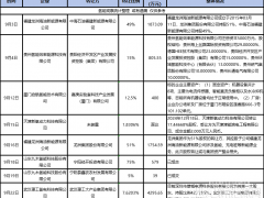 轉(zhuǎn)讓！急售！氫能企業(yè)何去何從？