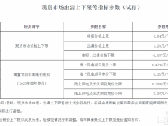 正式發(fā)文！海南：增量海上風(fēng)電首次競價(jià)0.35-0.4298元/kWh