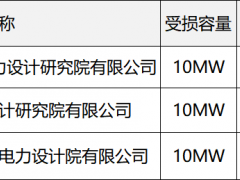 最低2.048元/W！廣東100MWp漁業光伏臺風后修復總承包項目候選人公示