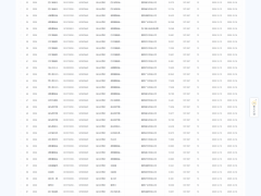 光伏0.373元/度、風電0.393元/度！四川機制電價競價結果公示