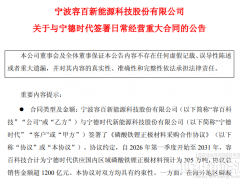 預虧1.9億，豪簽千億大單！鋰電大廠突遭“問詢”