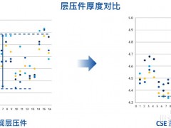 突破 更全面丨組件邁入「多分片」時代？是「優分片」時代！