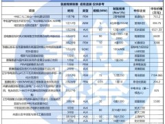 陽光、隆基、航天工程前三！盤點一季度國內制氫廠商訂單→
