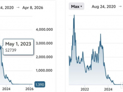 TCL中環的海外“大棋”：下了五年成“死棋”，至少虧了31億……