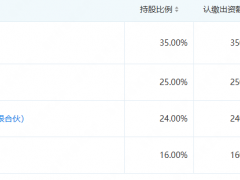兩企合資成立太空能源公司