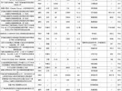 強者恒強，弱者出局！電解槽井噴式爆發背后……