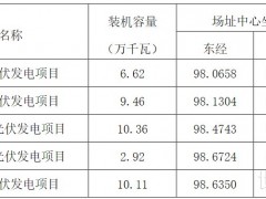 394.7MW！云南5個光伏項目優選業主