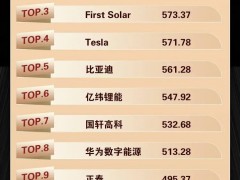 重磅！PVBL2026全球光儲品牌100強名單正式發布