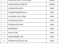首批16家！天津市級零碳園區培育建設名單公布