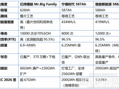 2026儲能電芯選型避坑指南