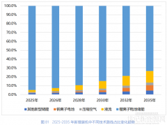 圍剿擋不住！光伏存量博弈，儲能暴漲94%逆勢突圍