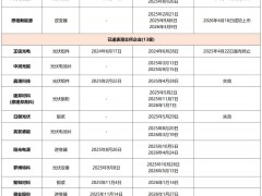 一戰二戰三戰，光伏企業扎堆H股，香港到底有誰在啊？